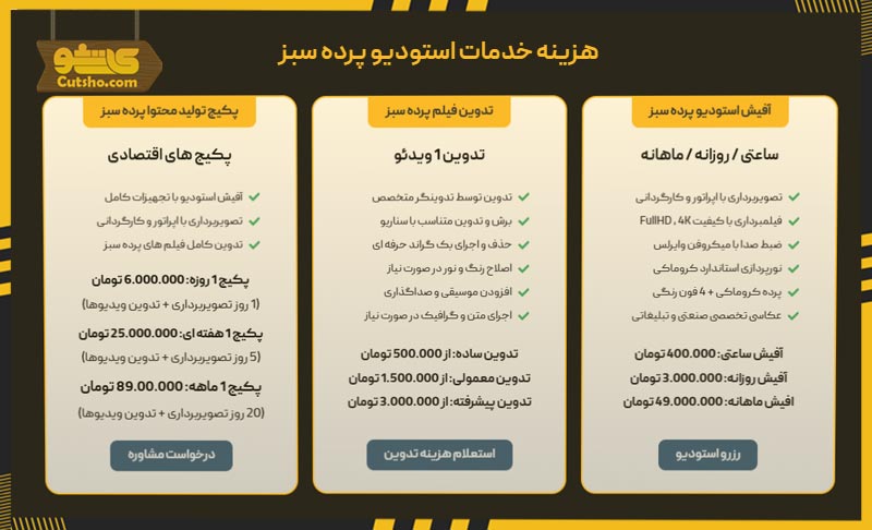 راهنمای جامع ساخت دوره آموزشی حرفهای برای پلتفرمهای آموزشی 8 هزینه ساخت دوره آموزشی - تعرفه تهیه و تولید پکیج های اموزشی فرادرس و مکتب خونه